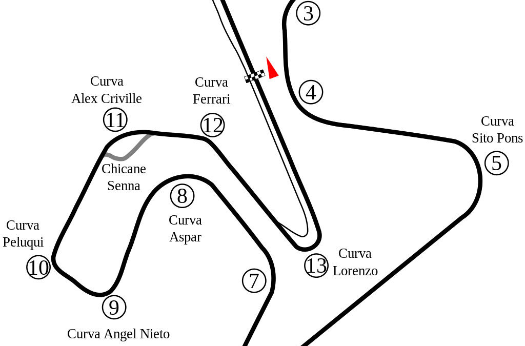 Jerez January 15-17th, 2021